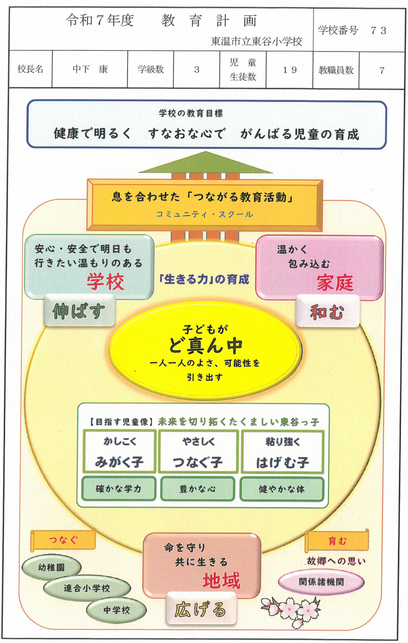 R7教育計画1